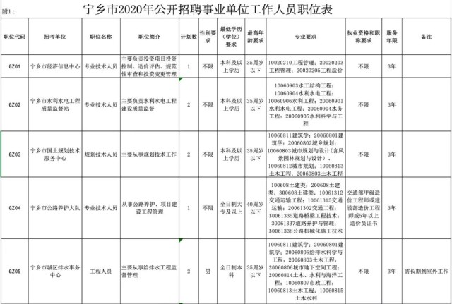 宁乡人才网最新招聘信息,宁乡人才资讯，最新职位速递