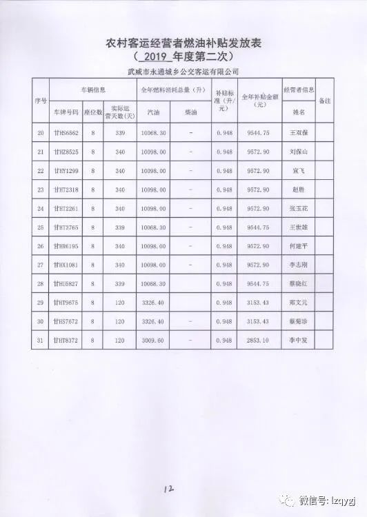 农村客运燃油补贴发放最新消息-农村客运燃油补助最新动态