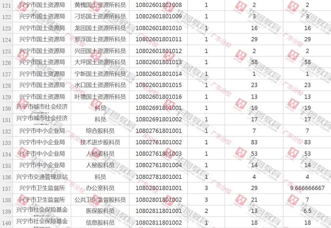 梁伟发最新职务消息，梁伟发职务动态揭晓