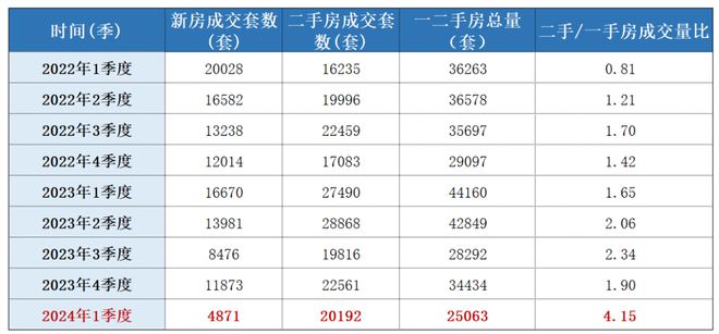 纵谈纪实 第76页