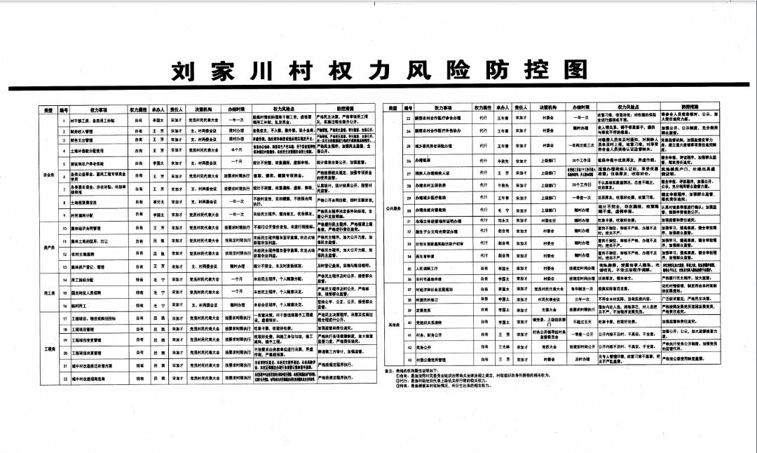 泽州县组织部最新公示｜泽州县委组织部公示信息揭晓