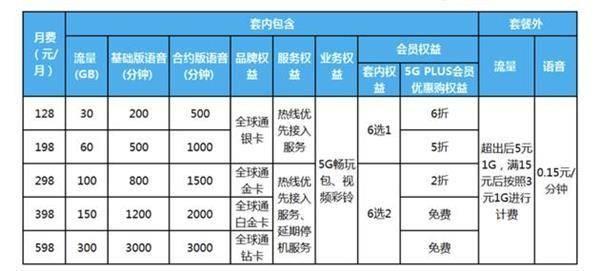 移动宽带最新套餐｜最新移动宽带优惠套餐揭晓