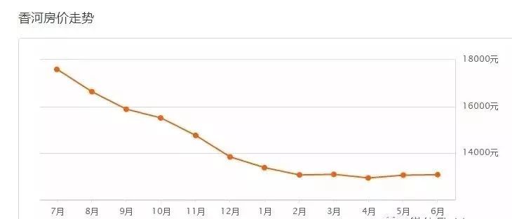 丹阳最新房价走势｜丹阳房价动态分析