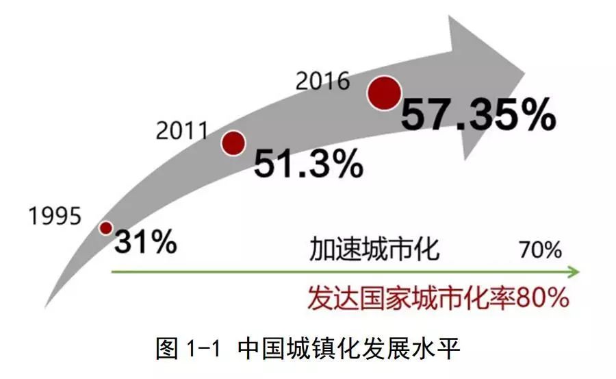 无为2017年最新规划-2017年无为发展战略指南