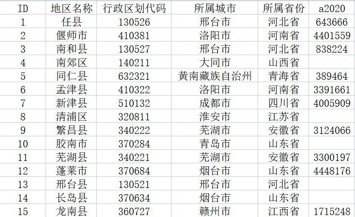 全国最新户籍人口排行榜揭晓