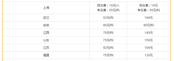 推荐2016年最新价格一览表