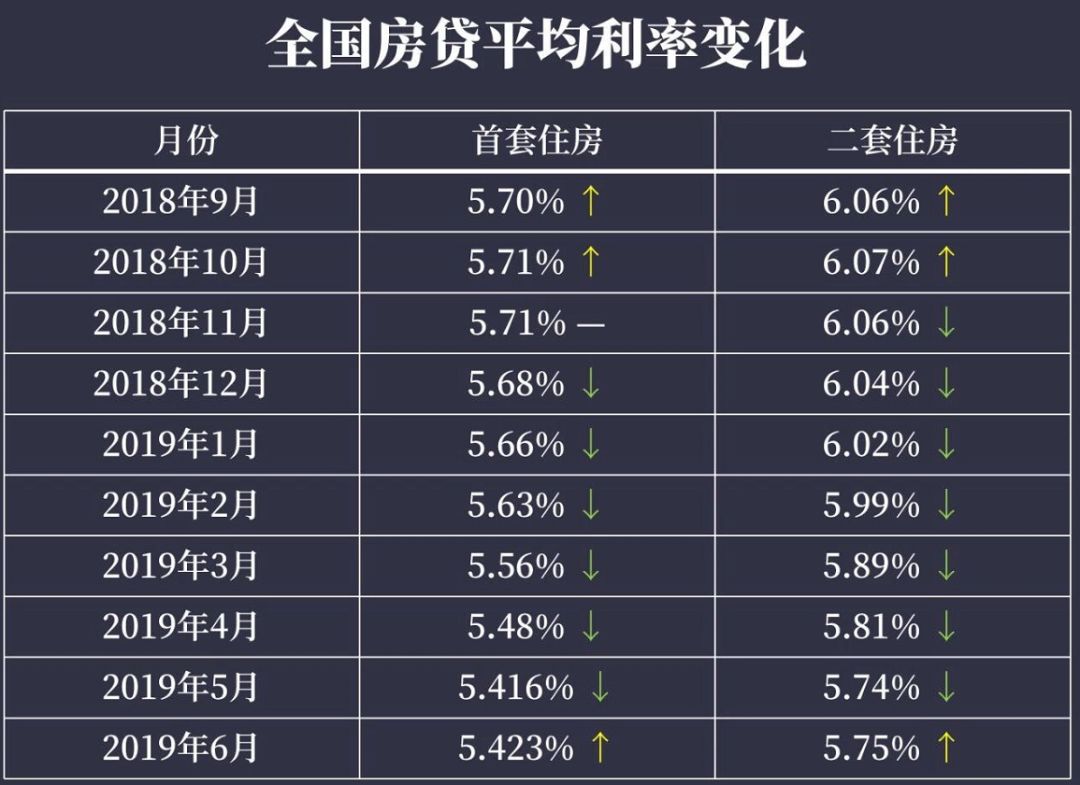 2017年度最新存款与贷款利率揭晓