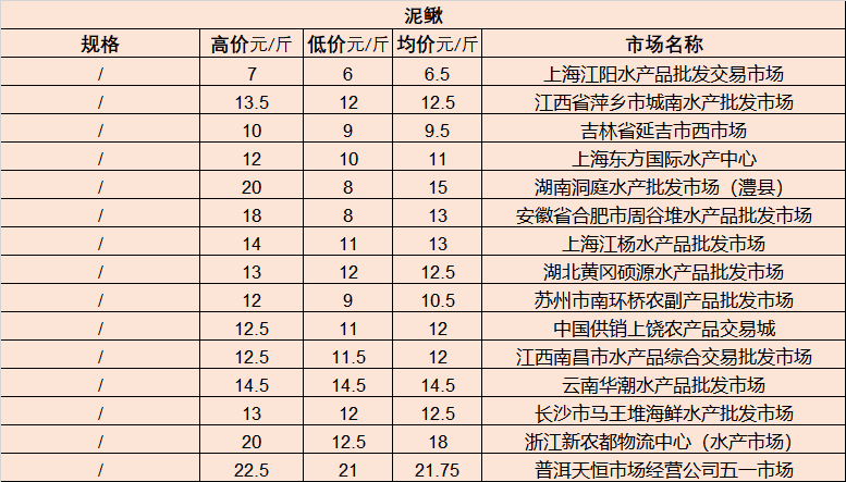 齐河新房市场最新价格盘点