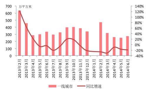 最新预测：未来房地产市场趋势分析