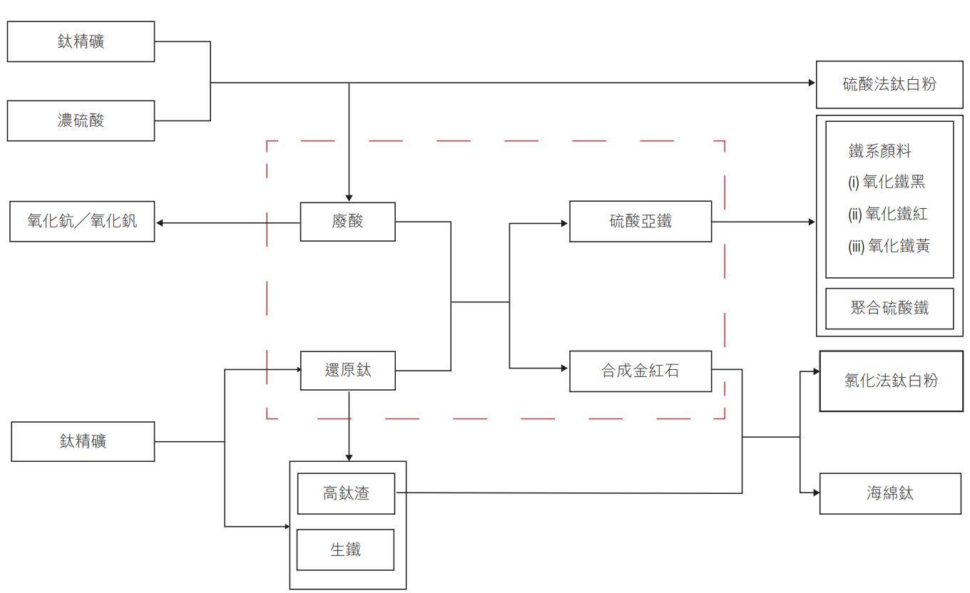 全球钛白粉行业最新进展，展望未来精彩篇章