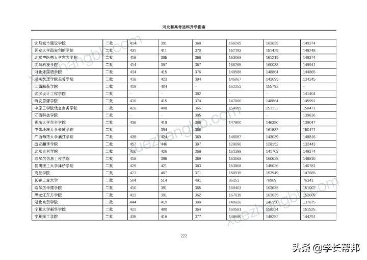 “河北高考喜讯！投档线再创新高，梦想起航在即！”