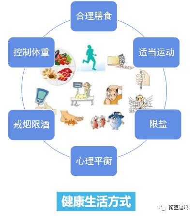 血糖理想范围最新指南