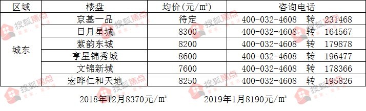 咸阳房产市场最新价格一览