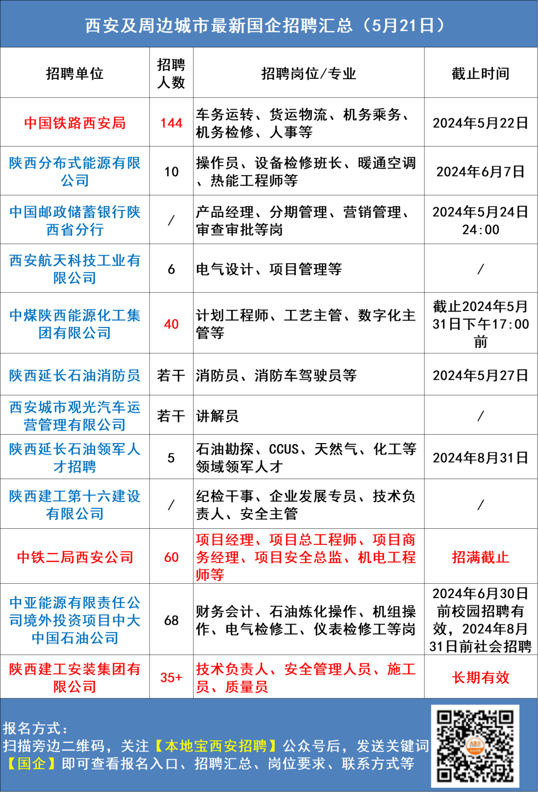 杨凌司机职位招聘动态