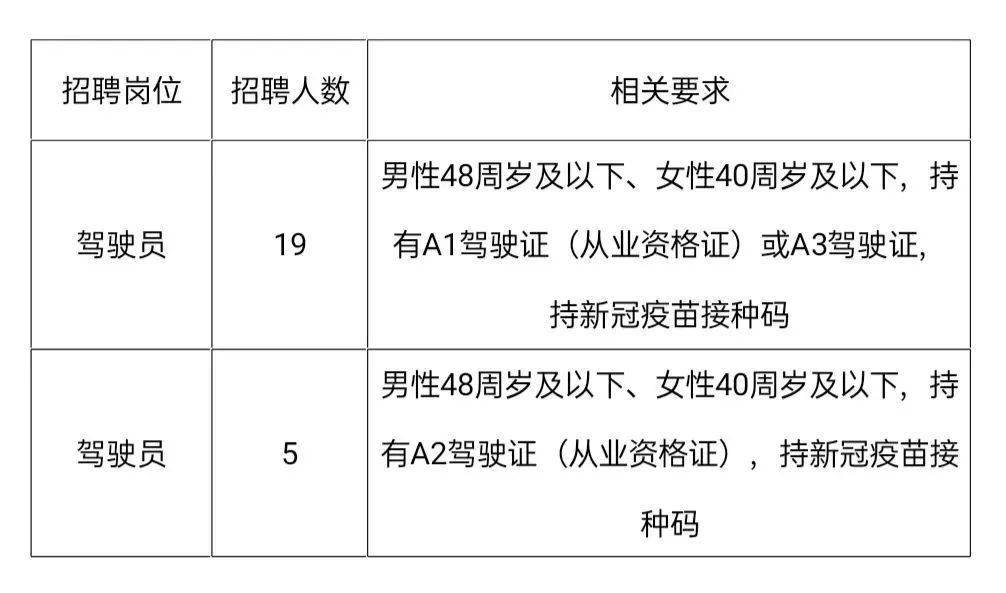 【热招】郭巷地区驾驶员职位，诚邀英才加入！