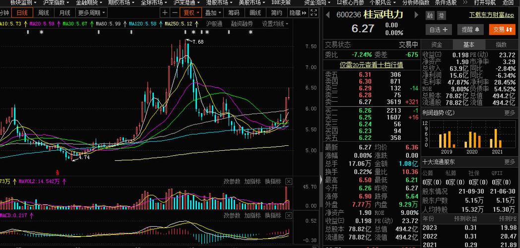 电力行业翘楚桂冠电力股票最新动态速览