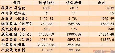 独活市场最新行情：最新价格信息一览