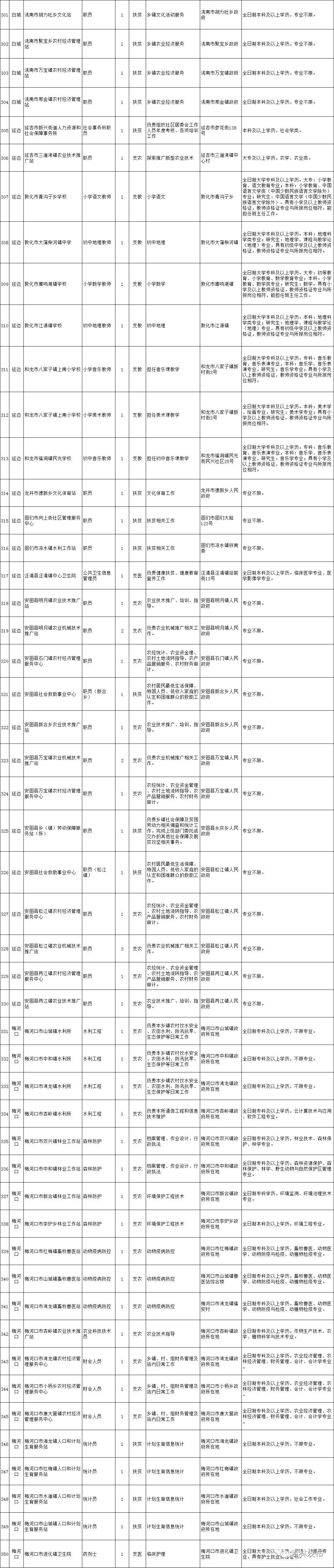 洮南市新鲜出炉的招聘资讯汇总