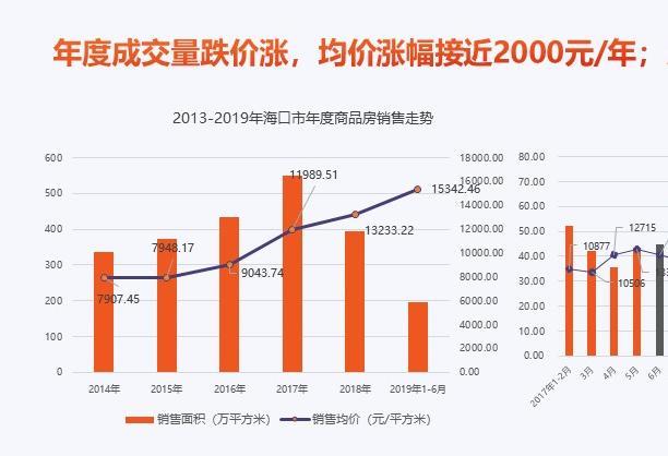 淮滨楼市行情速览：最新房价一览表全面更新