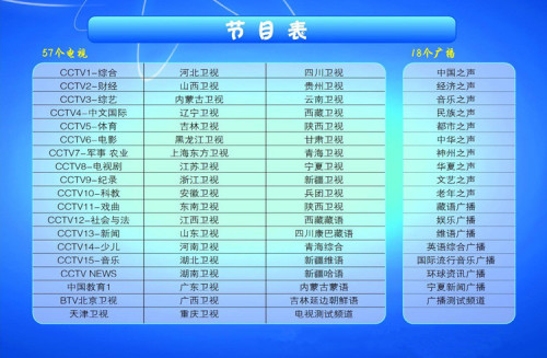 最新发布：108.2卫星频道节目参数详解版