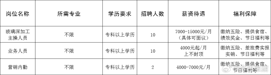 昌图地区招聘信息汇总——最新职位速递，火热招募中！