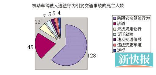 最新出炉：全国交通事故数据统计分析报告