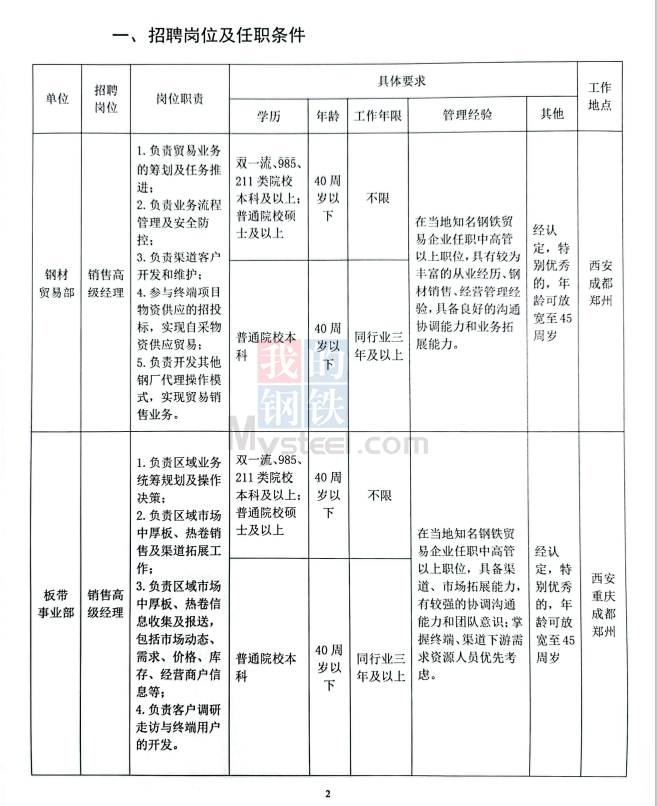 中国钢铁行业人才招聘平台——最新职位发布汇总