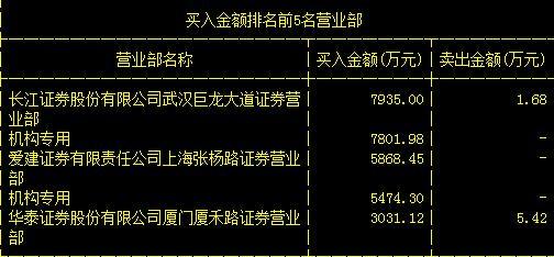 金顺达最新融资动态：揭秘集资进展与最新资讯