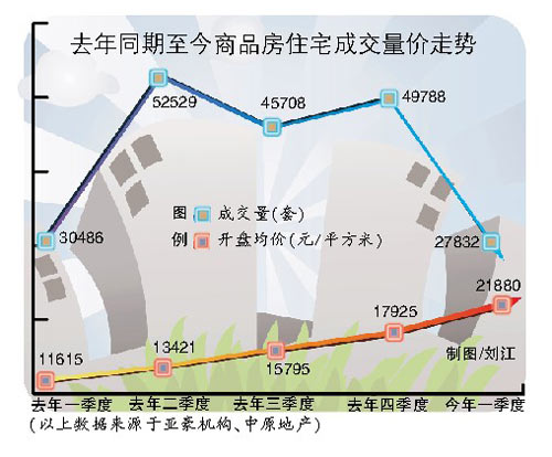 城固热门二手房，急速甩卖，抢购从速！